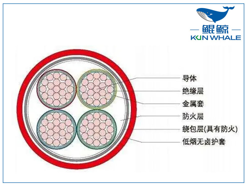 河南電纜廠BTLY隔離型無機礦物絕緣耐火電纜！柔軟性好！