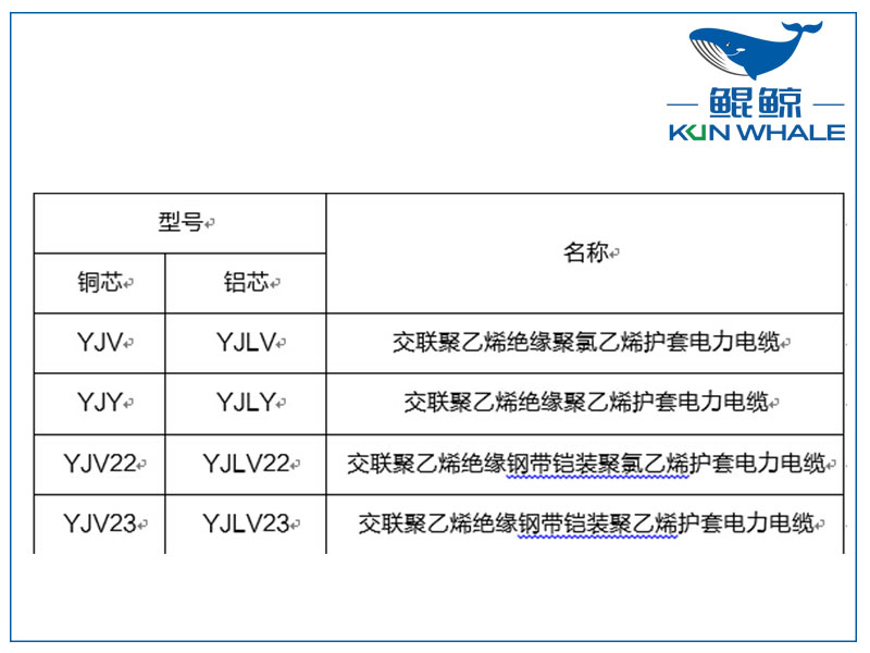 鄭州電纜廠淺談yjv電力電纜主要參數(shù)是什么？