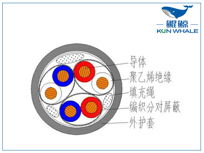 屏蔽計(jì)算機(jī)電纜是否符合國家標(biāo)準(zhǔn)？