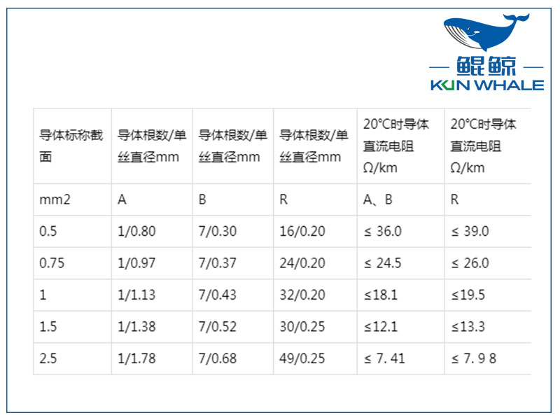 屏蔽計(jì)算機(jī)電纜是否符合國家標(biāo)準(zhǔn)？