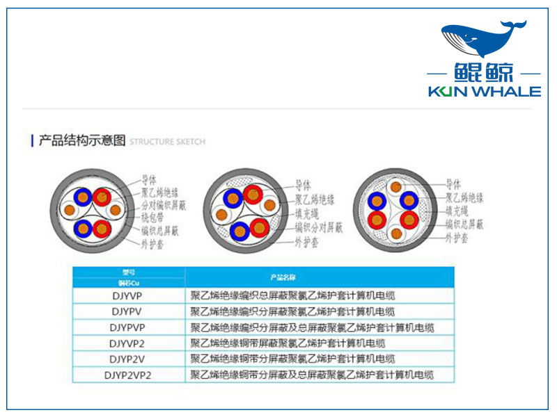 鄭州電纜廠屏蔽計算機電纜是否符合國家標(biāo)準(zhǔn)？