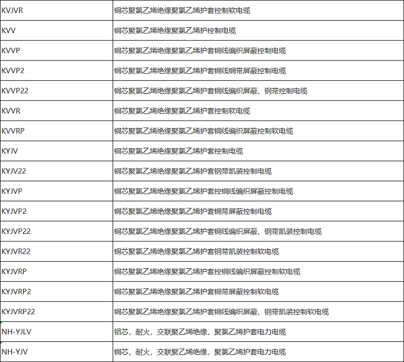 控制電纜、電力電纜型號(hào)規(guī)格一覽表