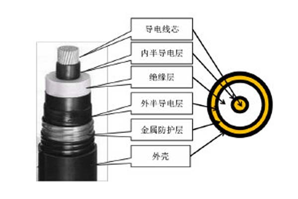 高壓直流電纜簡介，這些你都知道嗎?