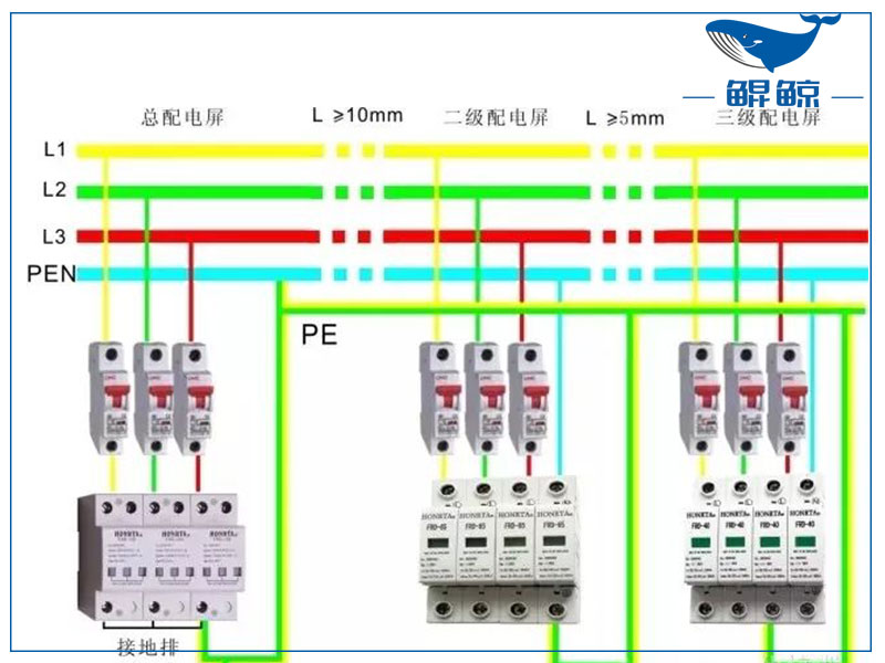 三相四線制和三相五線制有什么區(qū)別？