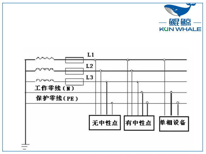 三相四線制和三相五線制有什么區(qū)別？