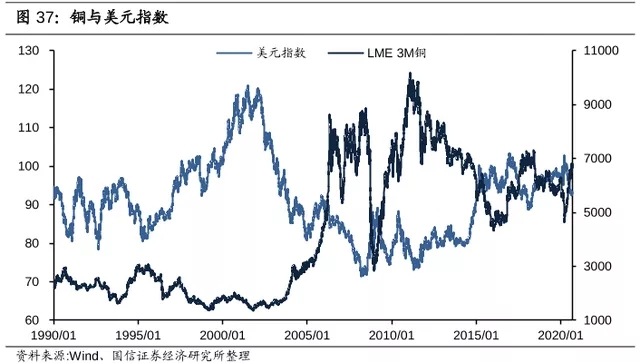 電纜價(jià)格行情：2021年銅價(jià)將會(huì)繼續(xù)上漲！